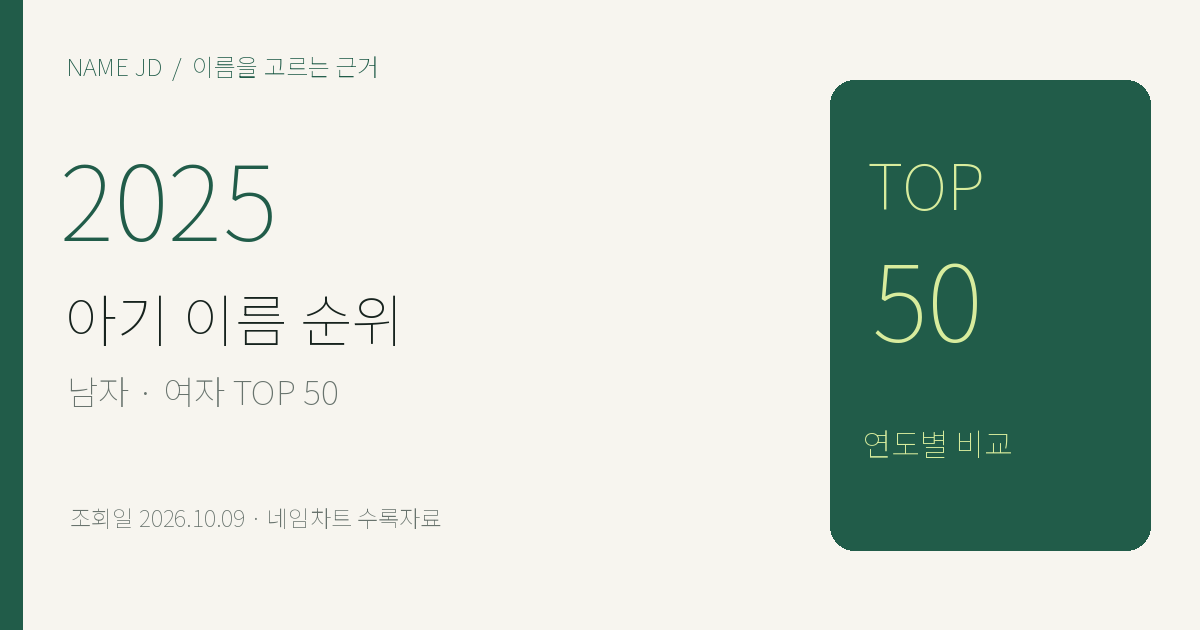 2025 남자·여자 아기 이름 순위 TOP50 안내